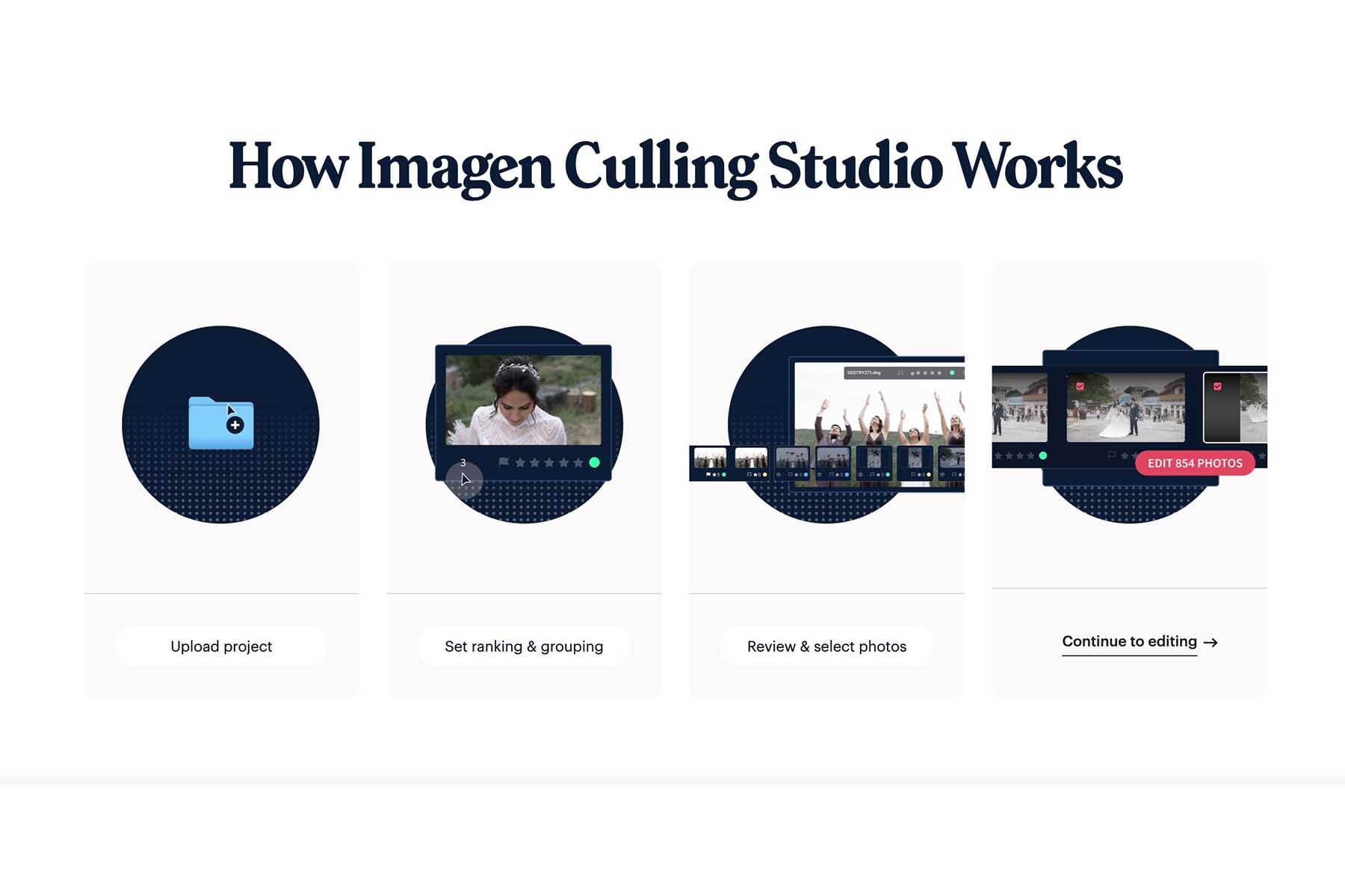 The Ultimate AI Culling Studio for Photographers